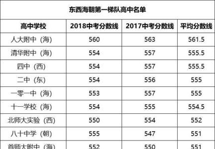 北京私立初中排名前十名