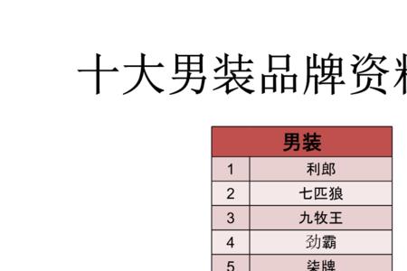 法博奥是几线品牌男装
