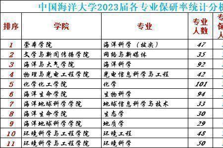 电子信息工程保研最好的方向