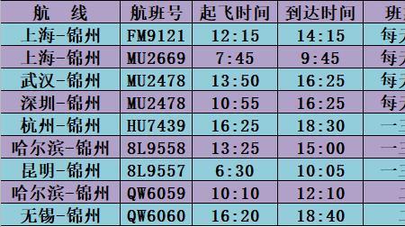 一个航季是多少时间
