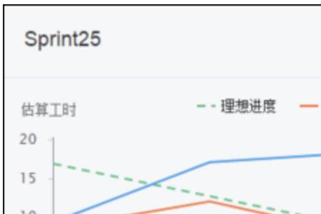 百分比偏差率计算