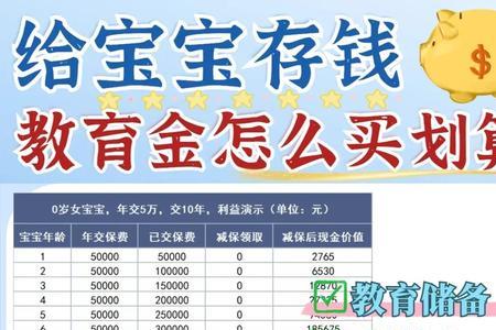 给宝宝存钱还是存黄金