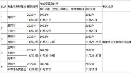 高中生体育特招和普招的区别