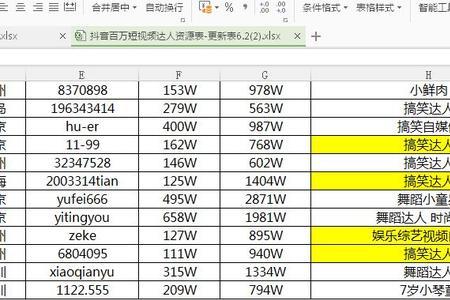抖音五万粉丝一天有多少收入