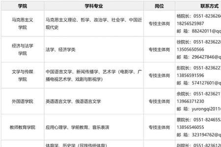 巢湖学院硕士点有几个