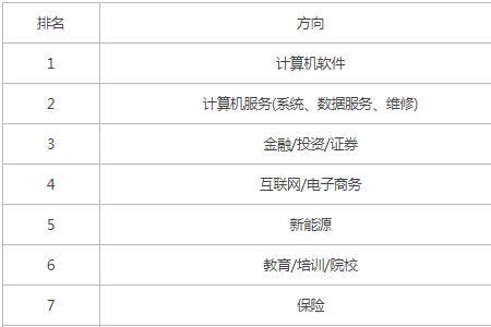 外经贸大学金融数学专业怎么样