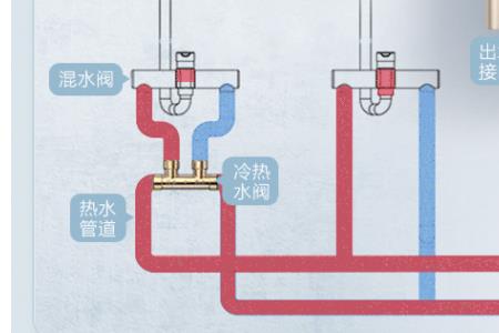 循环泵装到冷水还是热水