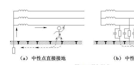 人体与被验电设备的安全距离