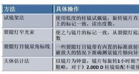 外隐斜多少度不适合配离焦镜片