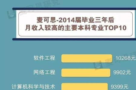 电工信息工程就业前景