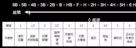石英的硬度是