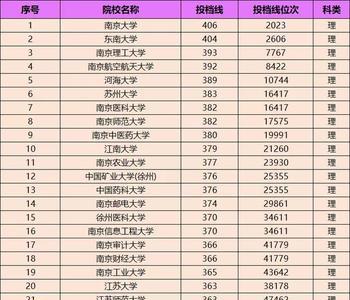 江苏省占地最小的几个大学