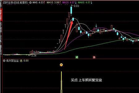 股票聚宝盆什么意思