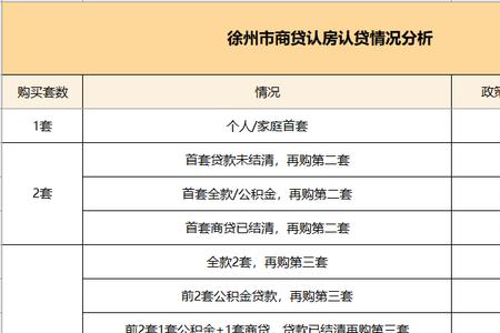 怎么查询自己名下的按揭房
