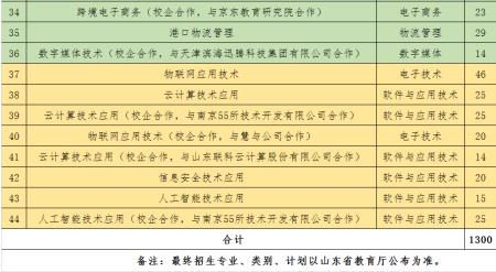 威海海洋职业学院专业分类