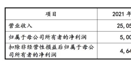 10月十几号卓创上市