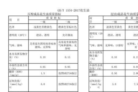 大豆油执行标准0052s好吗
