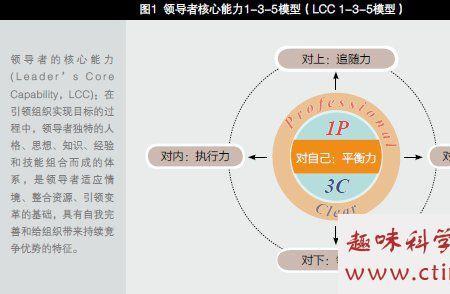 个人文化的三个维度是什么
