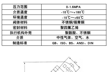 气动角座阀流向方向规定