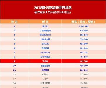 巨浪4世界最新排名