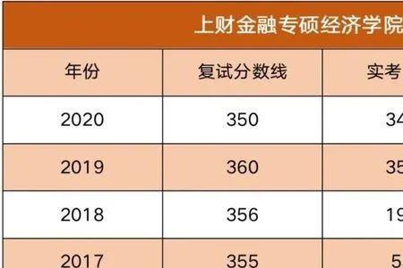 双非本科生能进银行吗