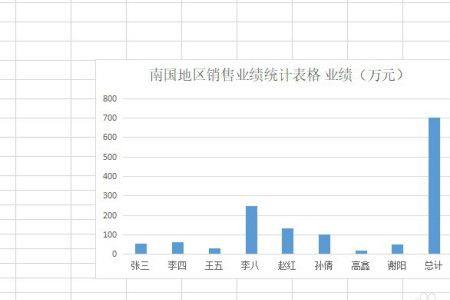 柱状图每个柱子上怎么加文字excel