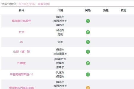 洗面奶的成分靠前的占多少