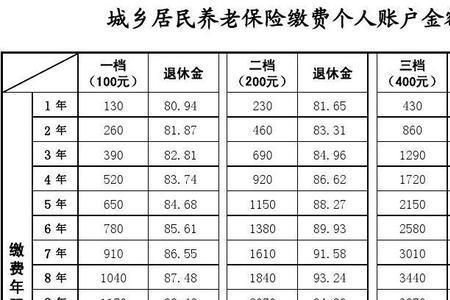 平均缴费年限计算公式
