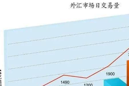 外汇储备最少的国家