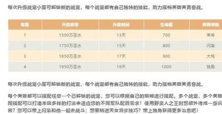 部落冲突战宠升级期间能用吗
