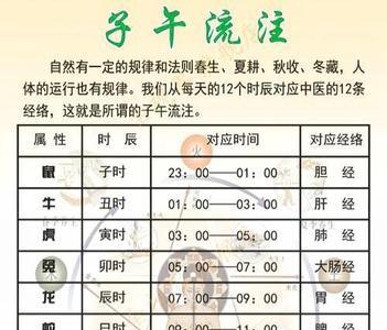 下午九点五十八分是什么时辰