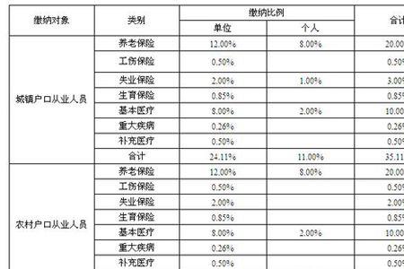 南玻集团社保缴纳比例