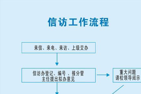 信访件应该哪个部门邮寄