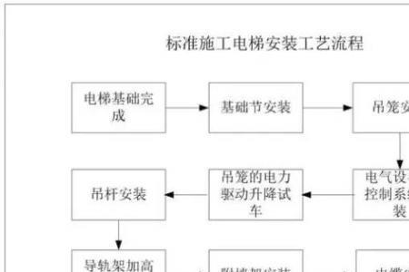 电梯顶面不锈钢和灯膜如何施工