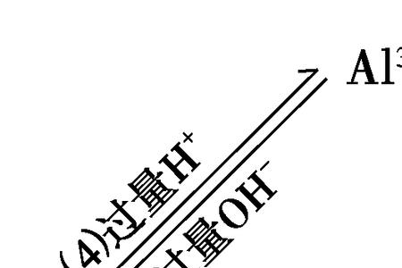 铝三角转化图及方程式