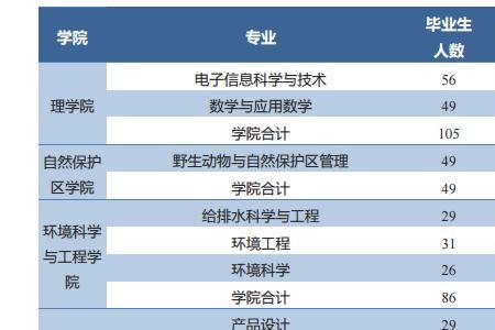 山西农大就业率排名