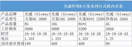 光威龙云乐享与天尊本流哪个好