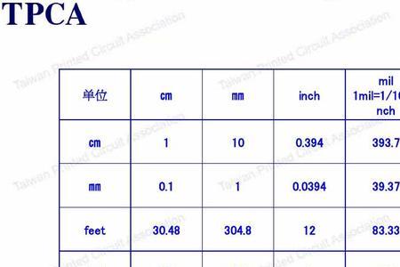 1080公分换算鲁班尺寸