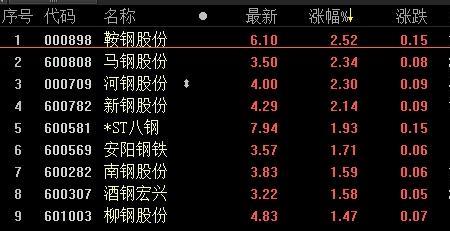 钢铁股属于哪个板块
