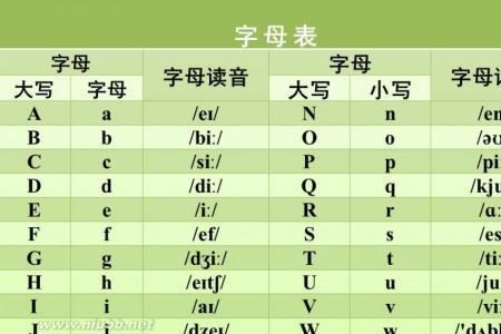 藉大写字母是什么