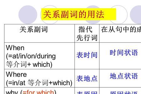 big有副词吗