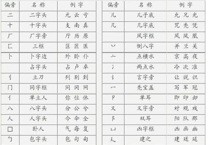 啪的偏旁部首是什么
