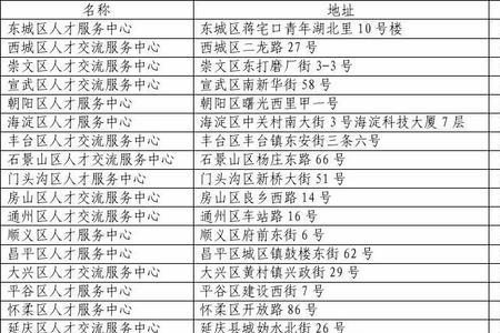 学生未毕业的就业状况填什么