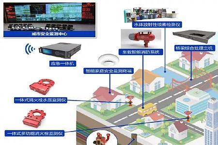 城市生命线系统建设包括哪些