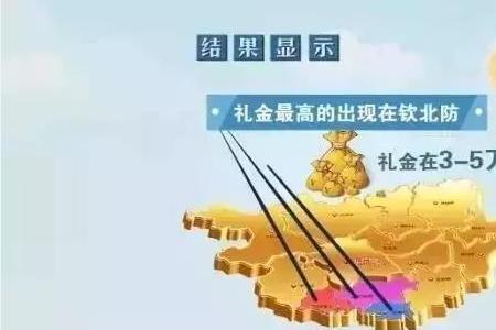 广西玉林外嫁女儿彩礼