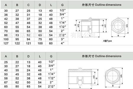 液压管怎么分型号
