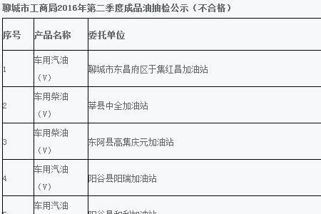 聊城泰富石油为什么便宜