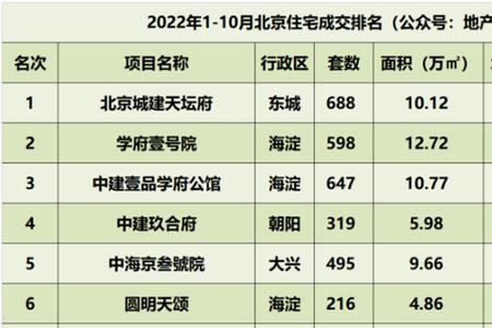 首开集团是什么级别国企