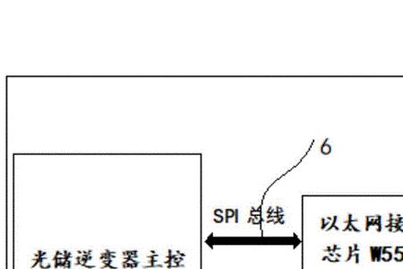 光伏储能逆变器原理