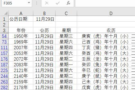 1927年公历正月二十二是什么星座